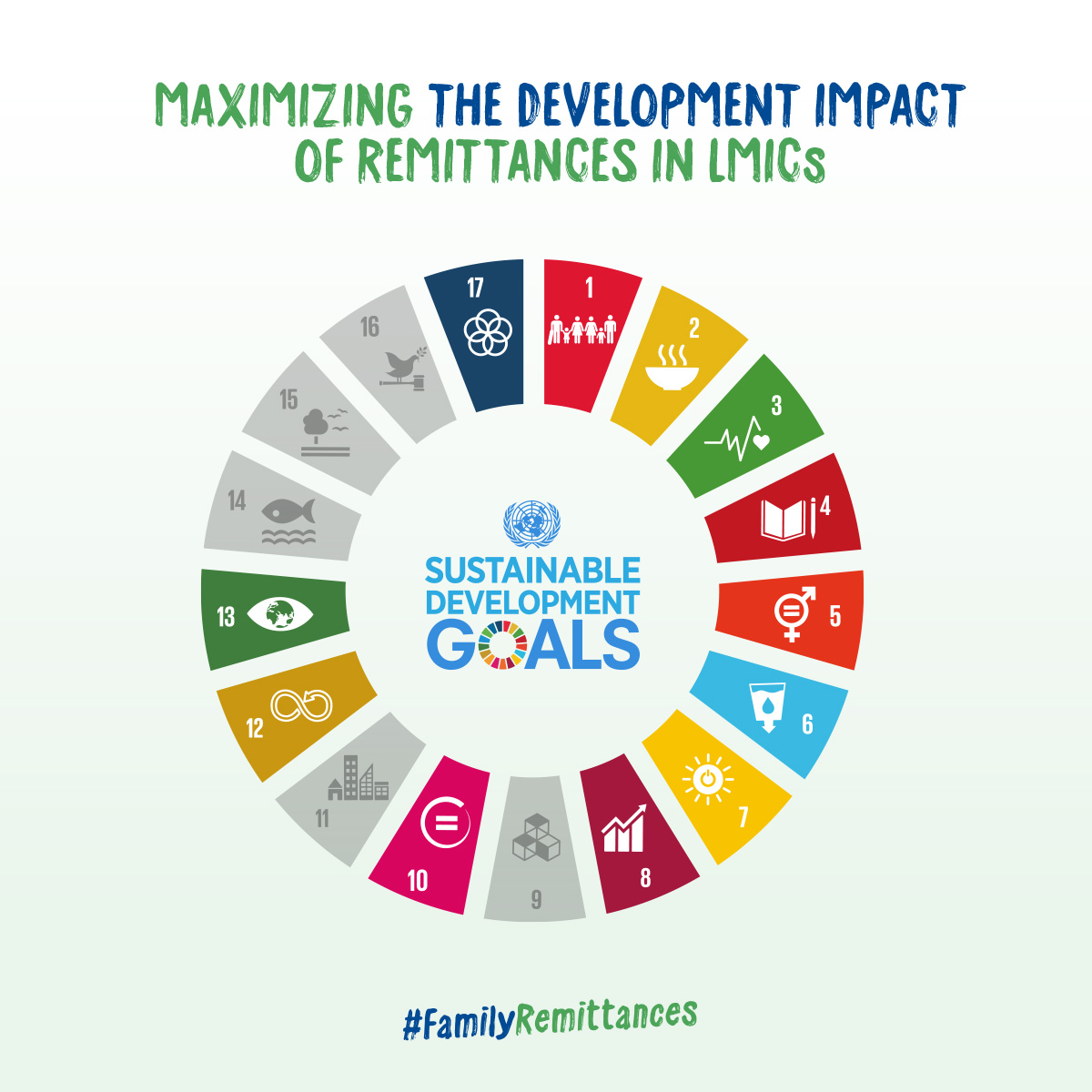 IDFR2025-SDGs_banner_1200x1200_v02